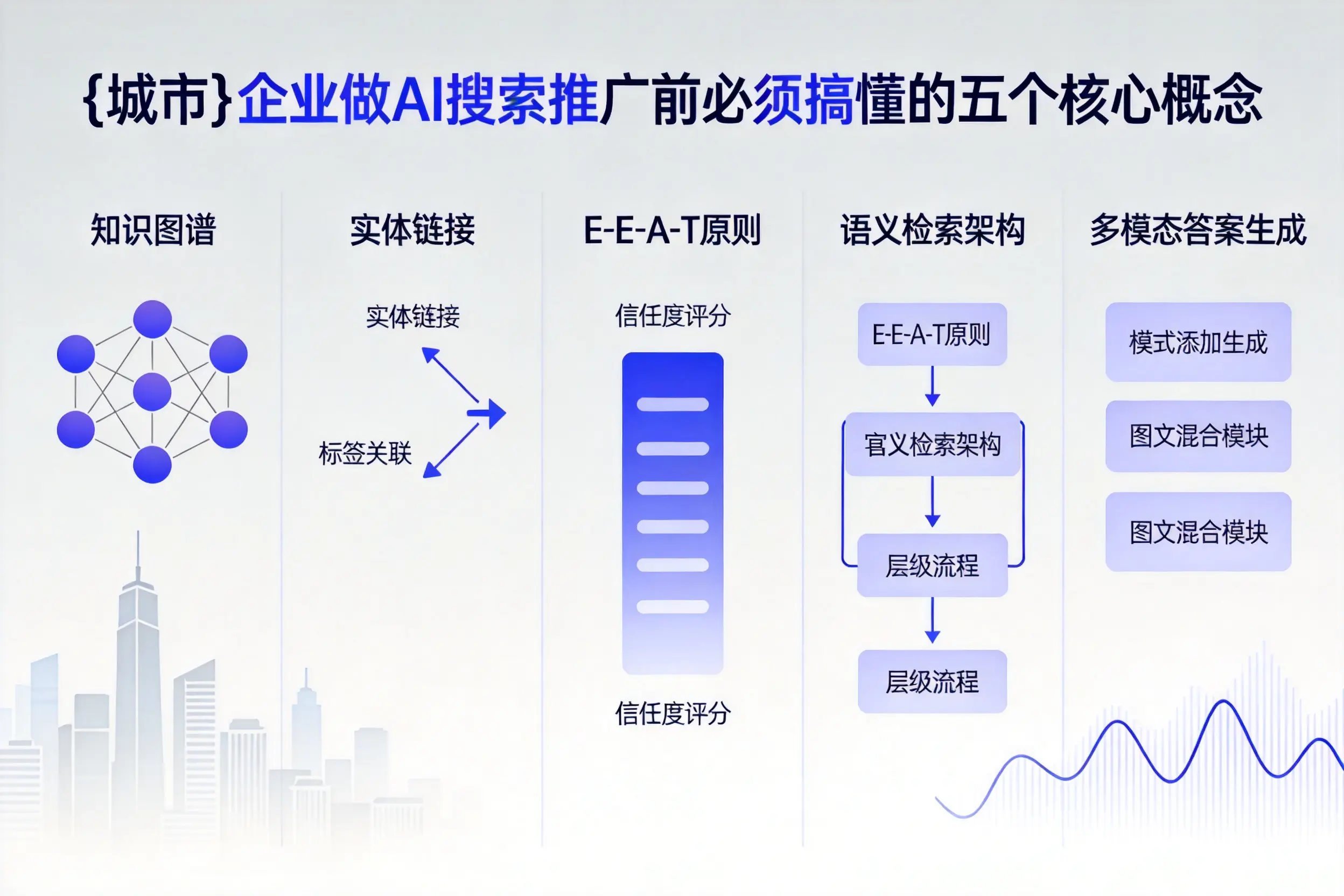 志丹企业做AI搜索推广前必须搞懂的五个核心概念