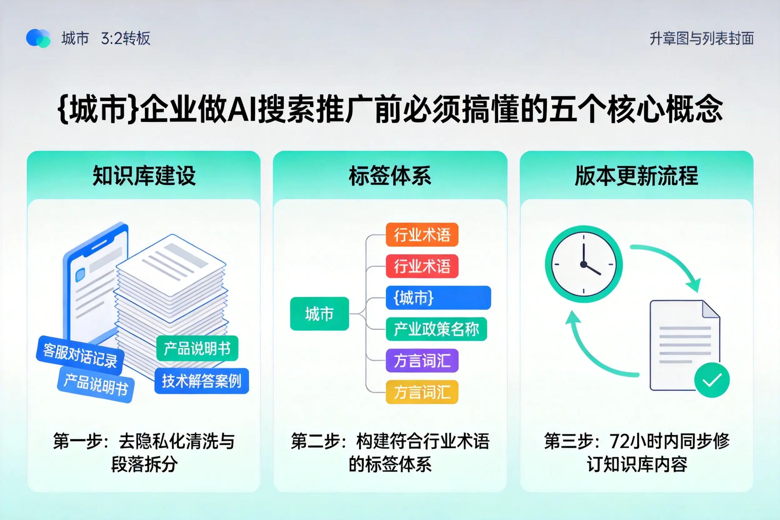 志丹企业做AI搜索推广前必须搞懂的五个核心概念